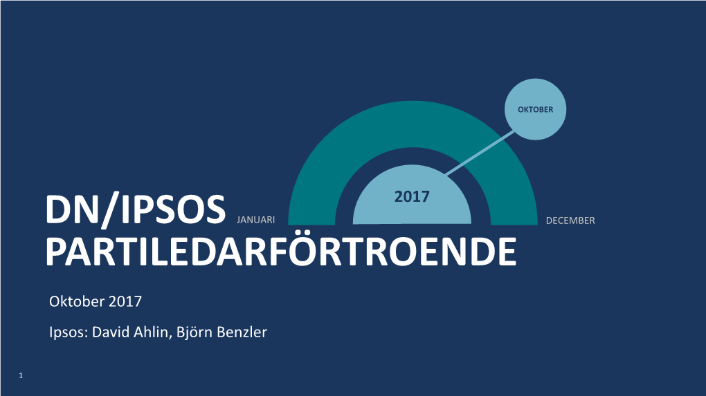 DN/Ipsos Väljarbarometer