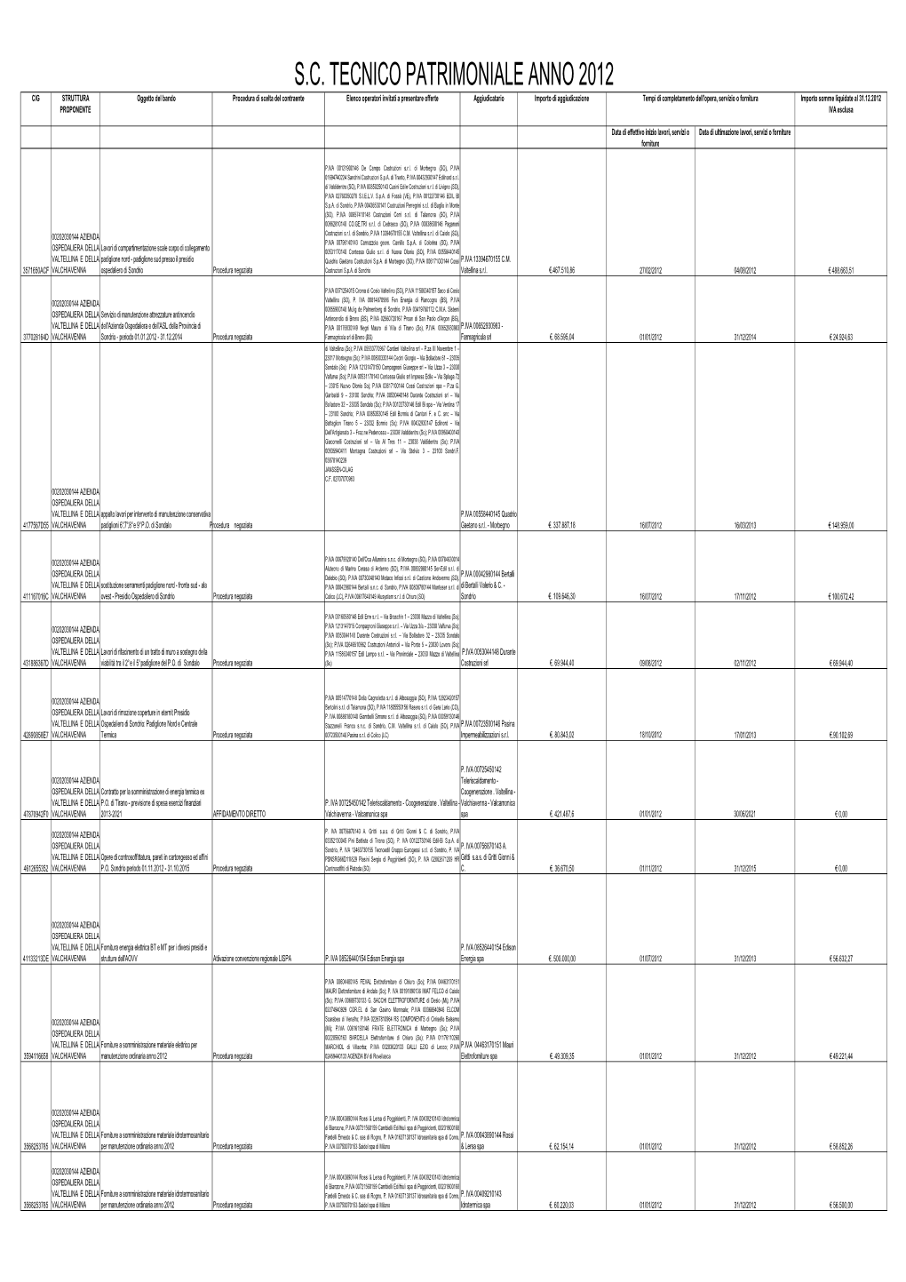 Pubblicazione Delle Informazioni Ai Sensi Dell'art. 1 Comma