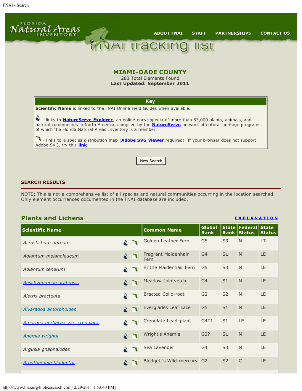 FNAI (Florida Natural Areas Inventory). 2011. FNAI Tracking List