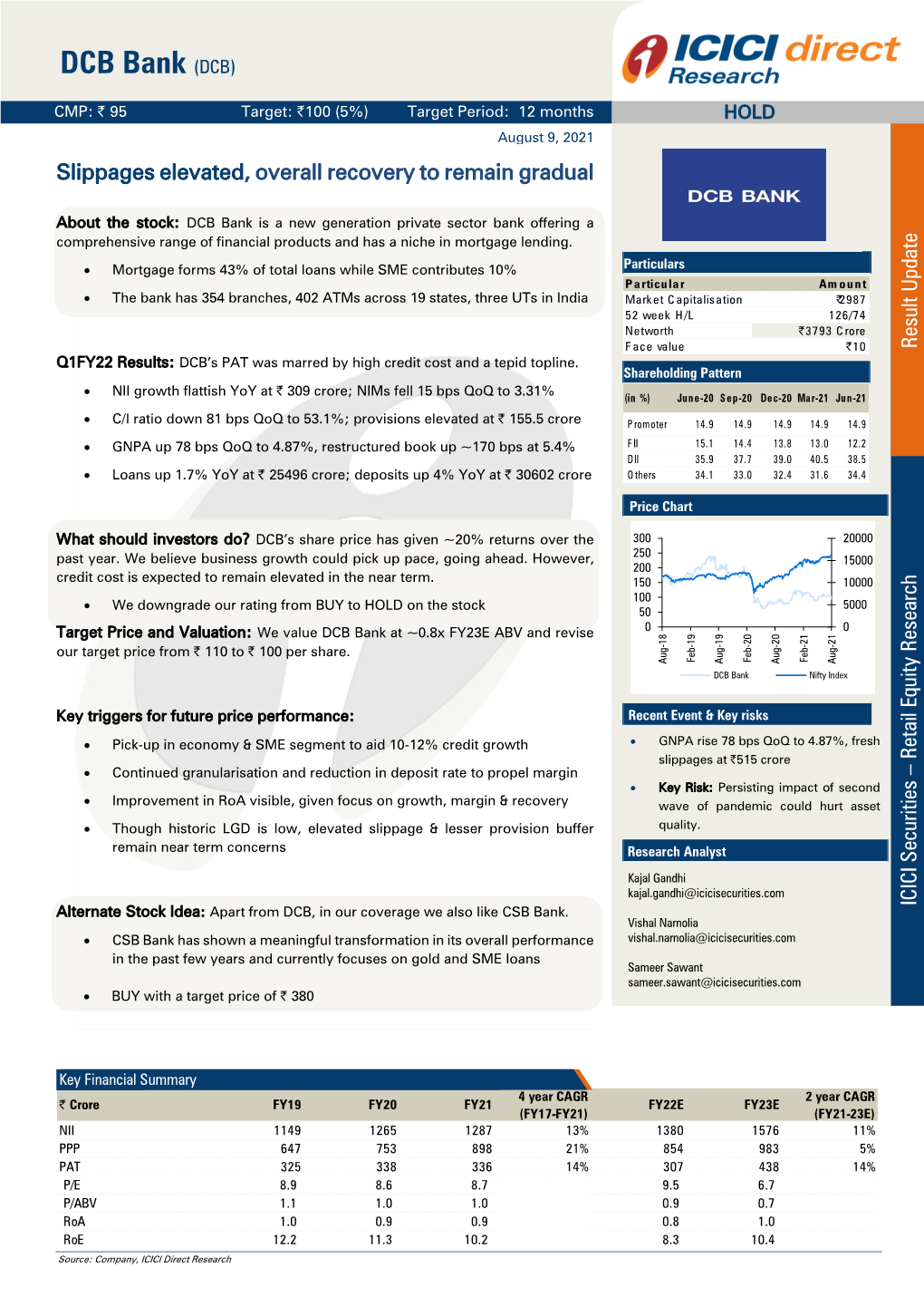 DCB Bank (DCB)