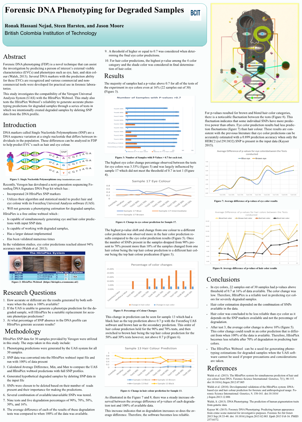 Forensic DNA Phenotyping for Degraded Samples