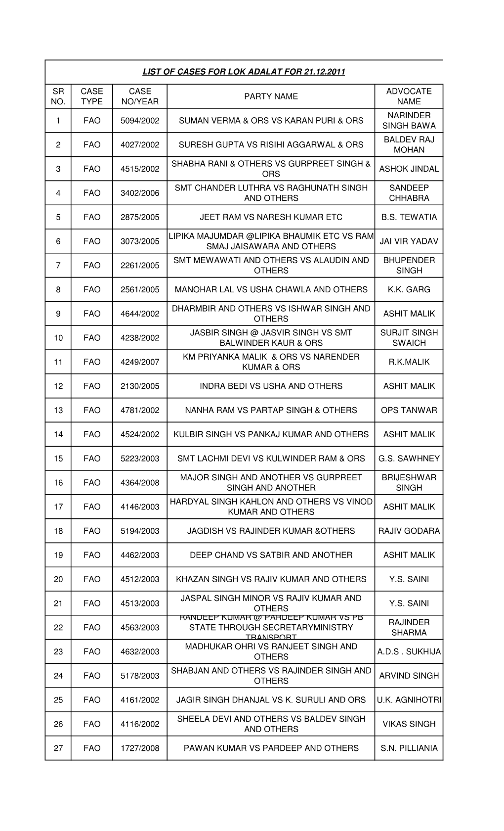 List of Cases for Lok Adalat for Ncc 21-12-2011