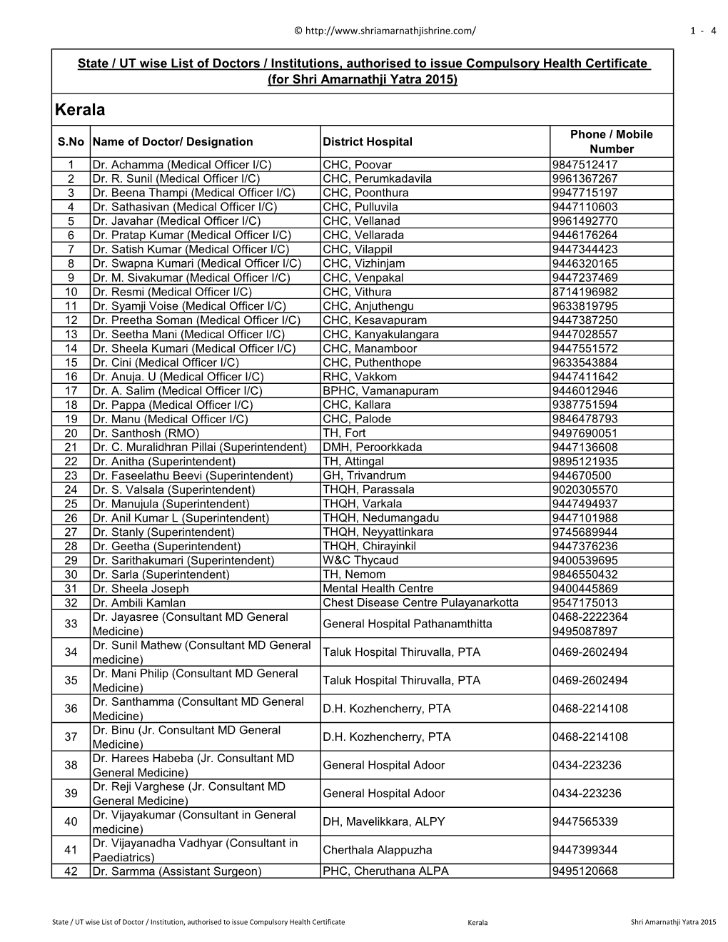 Kerala Phone / Mobile S.No Name of Doctor/ Designation District Hospital Number 1 Dr