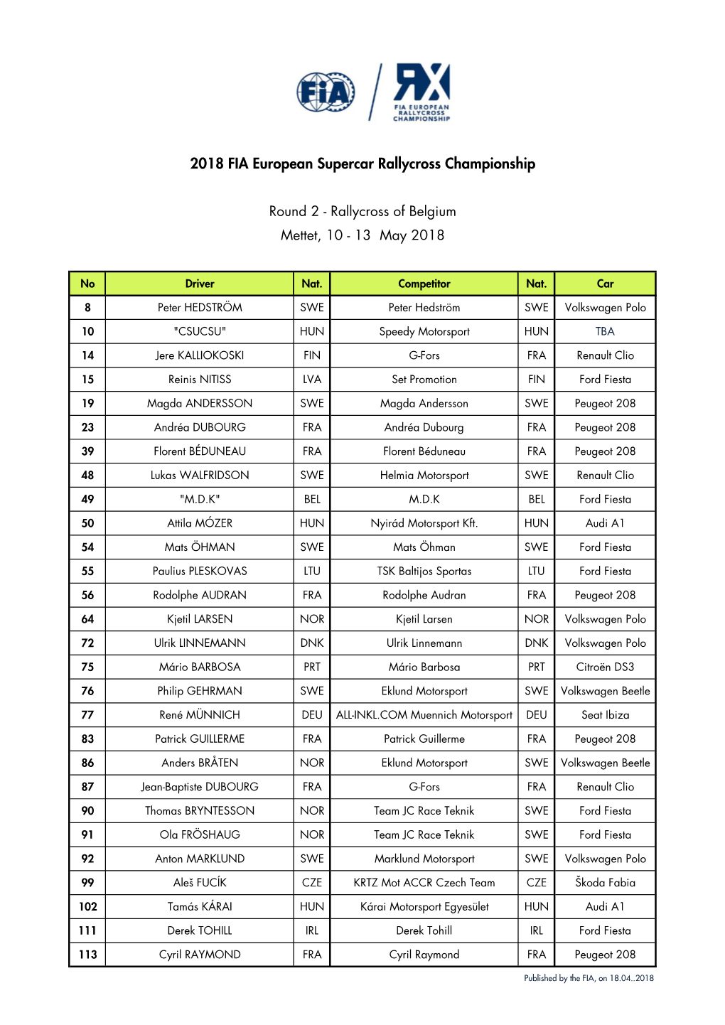 2018 FIA European Supercar Rallycross Championship