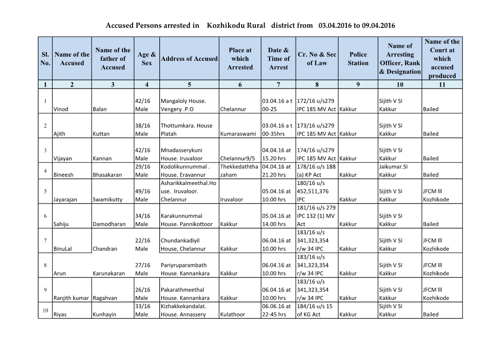 Accused Persons Arrested in Kozhikodu Rural District from 03.04.2016 to 09.04.2016