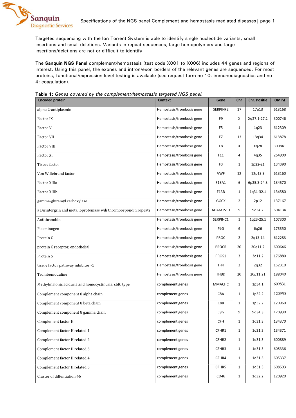 Specifications of the NGS Panel Complement and Hemostasis Mediated Diseases| Page 1