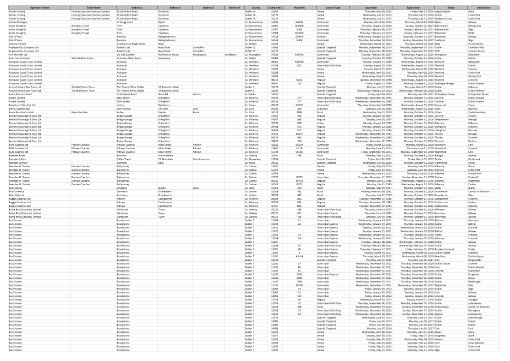 Database of Holders of Licences for Public