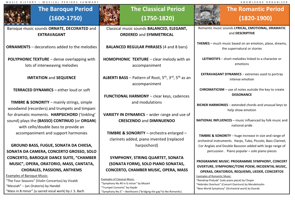 Y10 GCSE Music Musical Periods KO Cycle 1