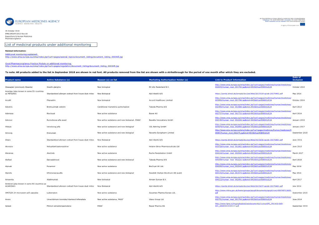 List of Medicinal Products Under Additional Monitoring