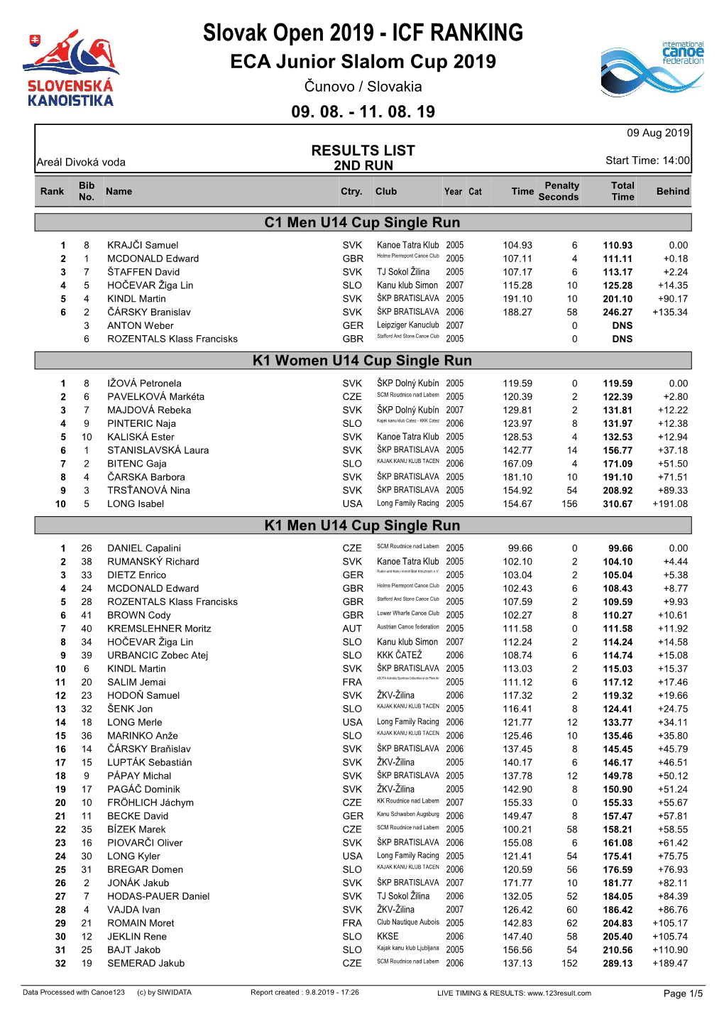 Slovak Open 2019 - ICF RANKING ECA Junior Slalom Cup 2019 Čunovo / Slovakia 09