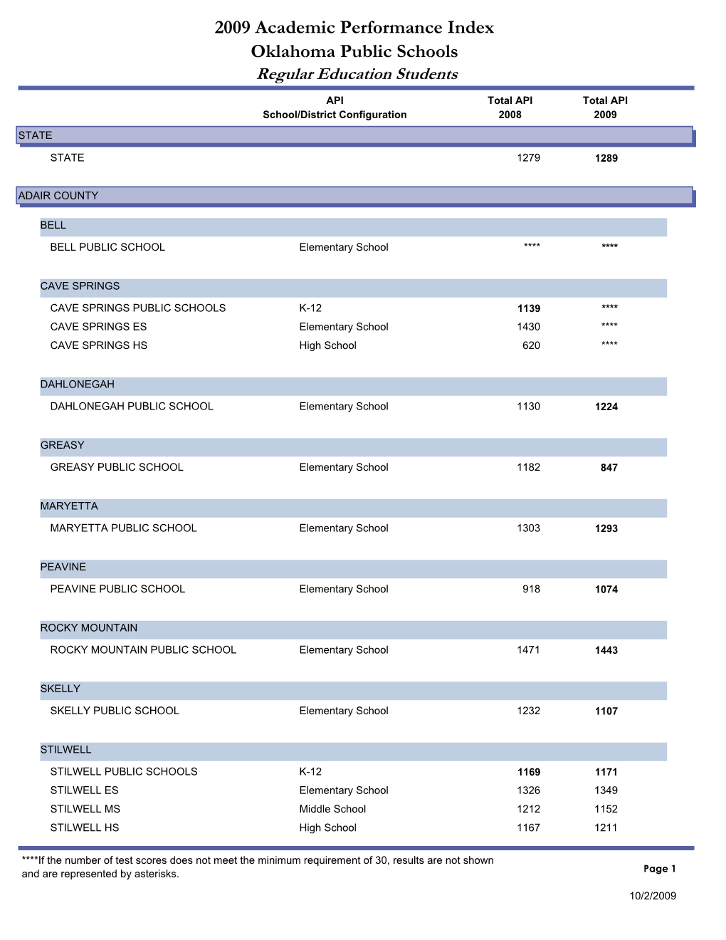 2009 Academic Performance Index Oklahoma Public Schools Regular Education Students