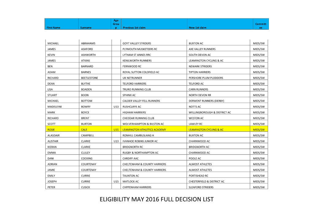 Eligibility May 2016 Full Decision List