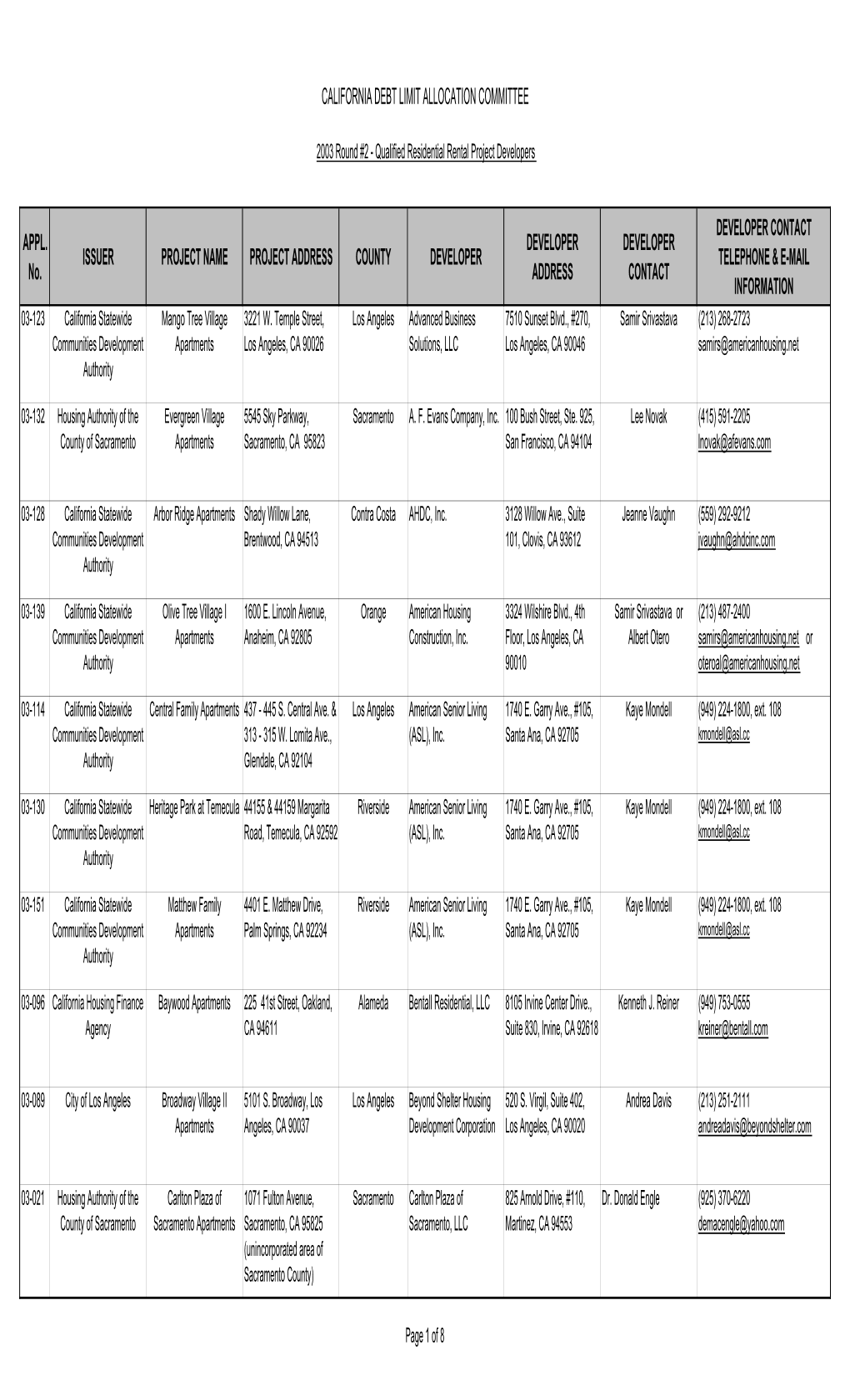 2003 Round #2 - Qualified Residential Rental Project Developers