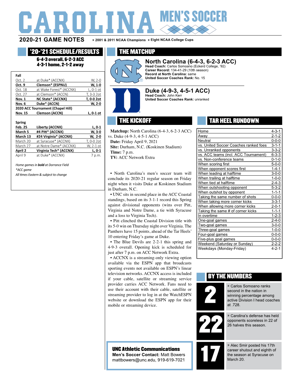 Men's Soccer Page 1/1 Combined Statistics As of Apr 03, 2021 All Games