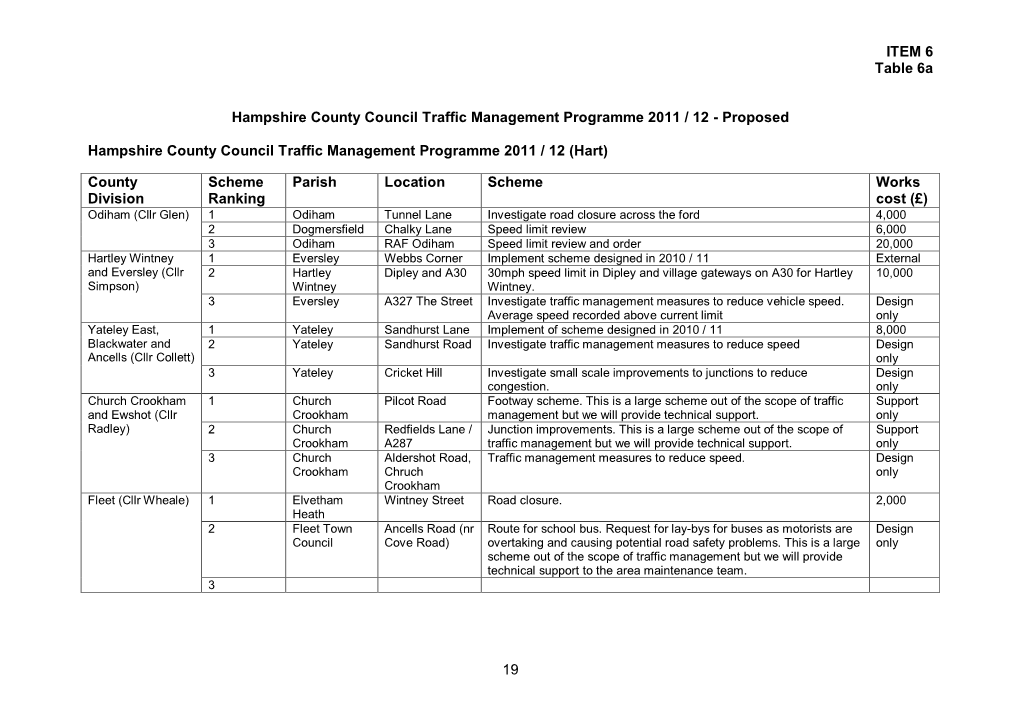 ITEM 6 Table 6A 19 Hampshire County Council Traffic Management