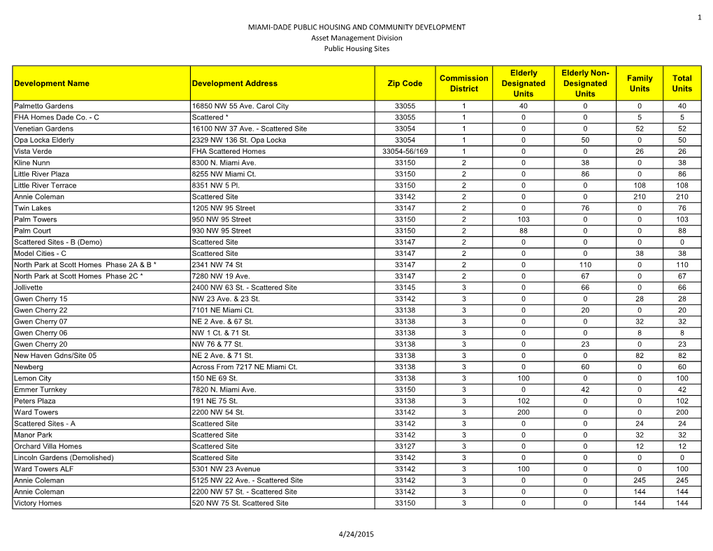 MIAMI-DADE PUBLIC HOUSING and COMMUNITY DEVELOPMENT Asset Management Division Public Housing Sites