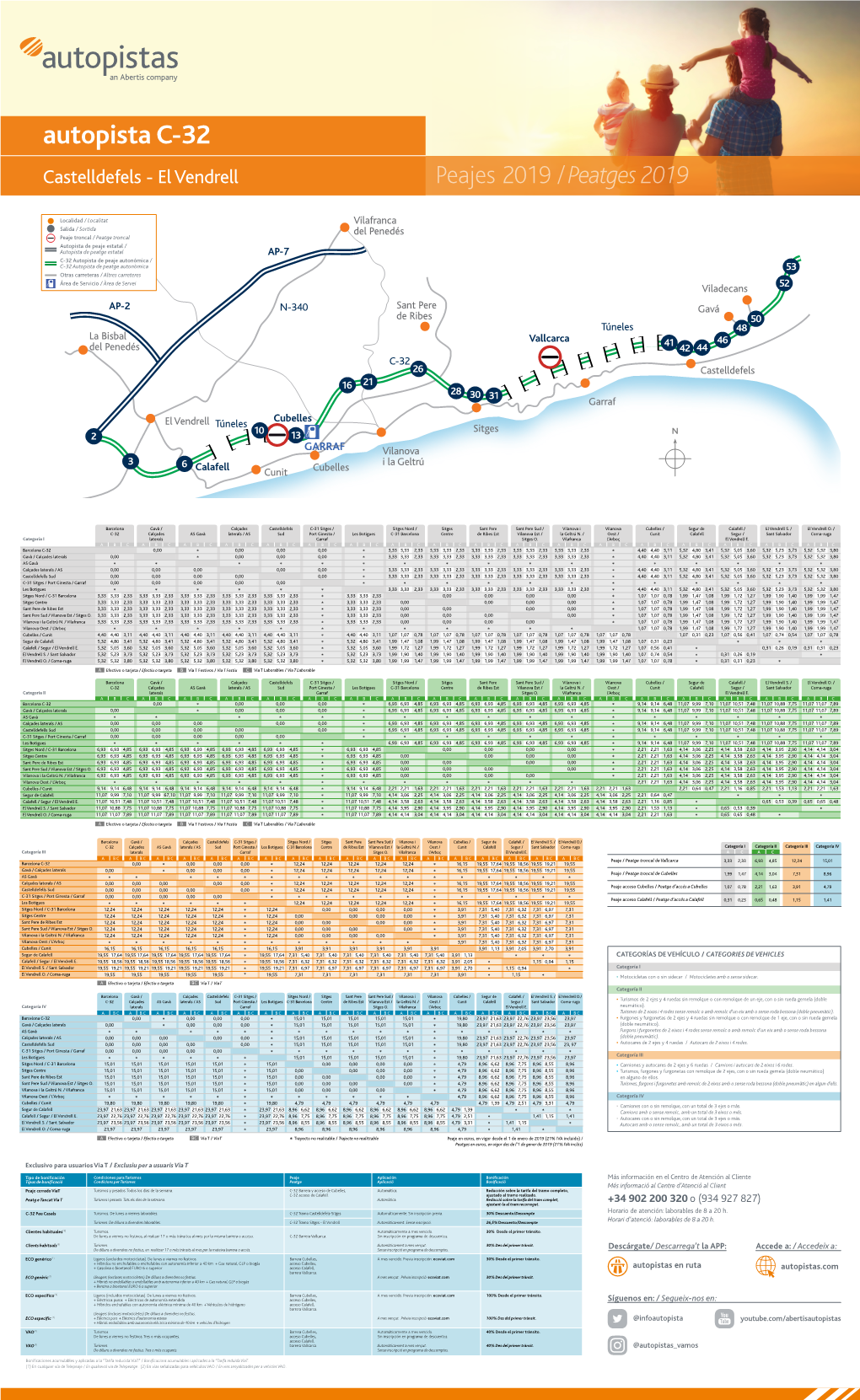 Autopista C-32 Castelldefels - El Vendrell Peajes 2019 / Peatges 2019