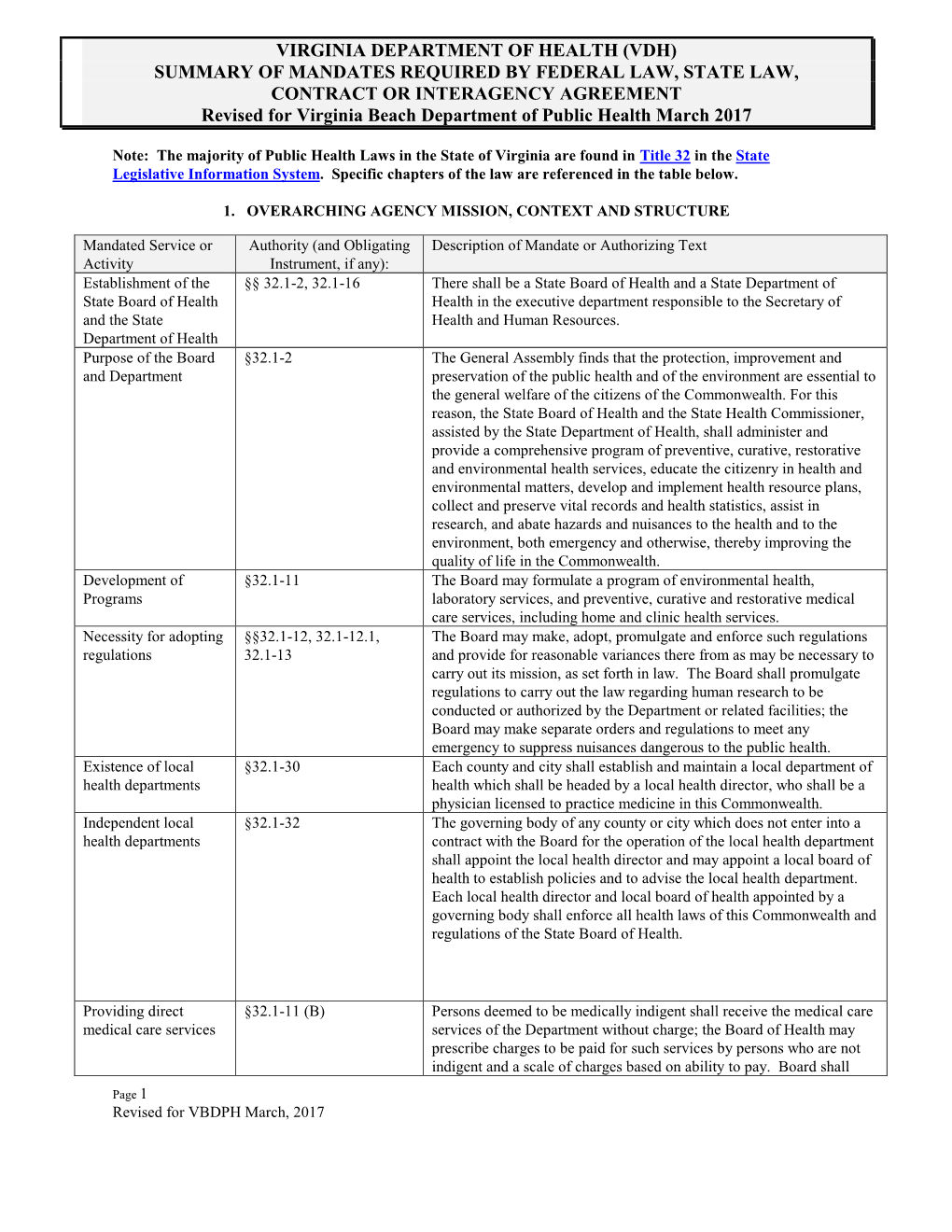 VDH (VBDPH) Mandated Services