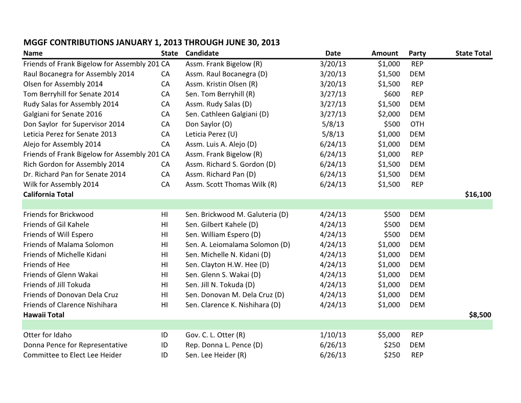 Monsanto's Jan 2013