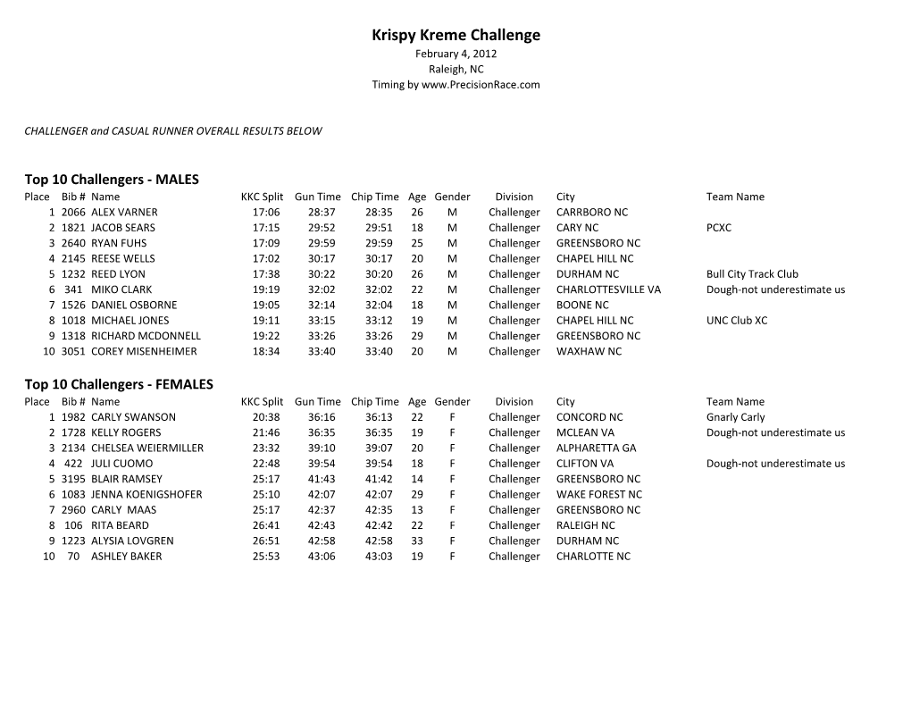 Krispy Kreme Challenge February 4, 2012 Raleigh, NC Timing By