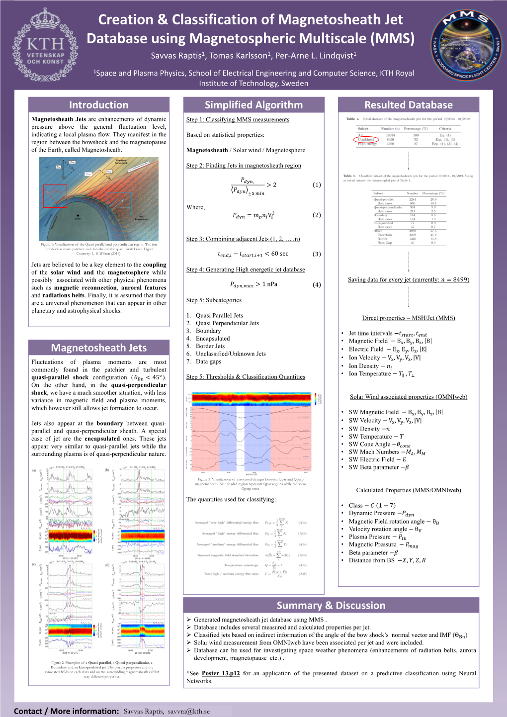 Introduction Magnetosheath Jets Resulted Database Summary