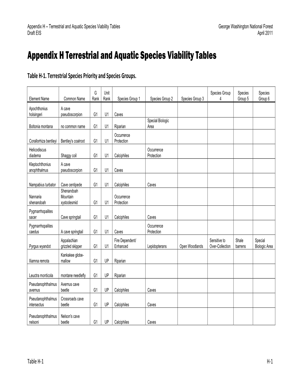 Appendix H Terrestrial and Aquatic Species Viability Tables