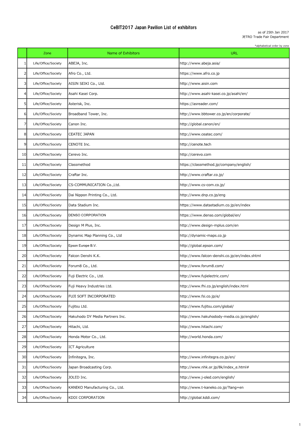 Cebit2017 Japan Pavilion List of Exhibitors As of 25Th Jan 2017 JETRO Trade Fair Department