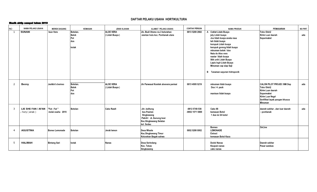 DAFTAR NAMA PELAKU USAHA HORTIKULTURA.Pdf