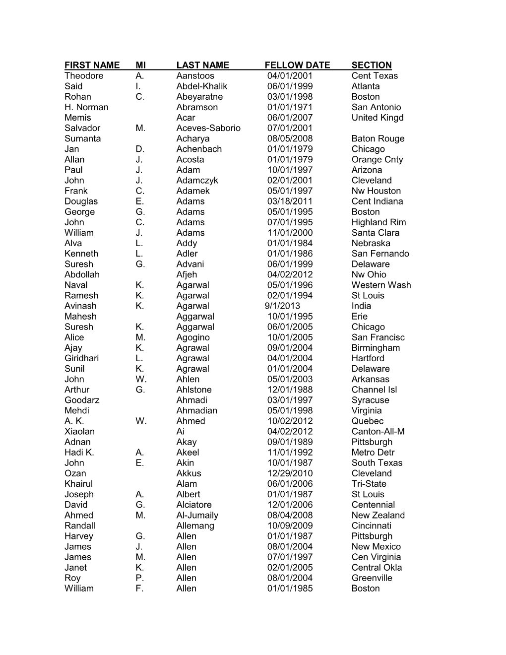 FIRST NAME MI LAST NAME FELLOW DATE SECTION Theodore A