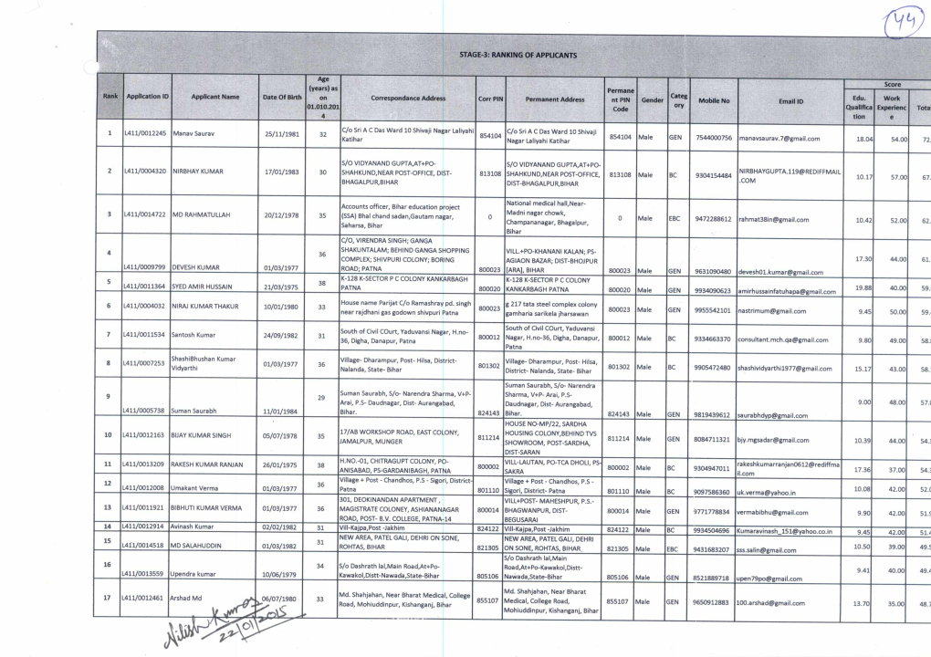 STAGE-3: RANKING of APPLICANTS Rank