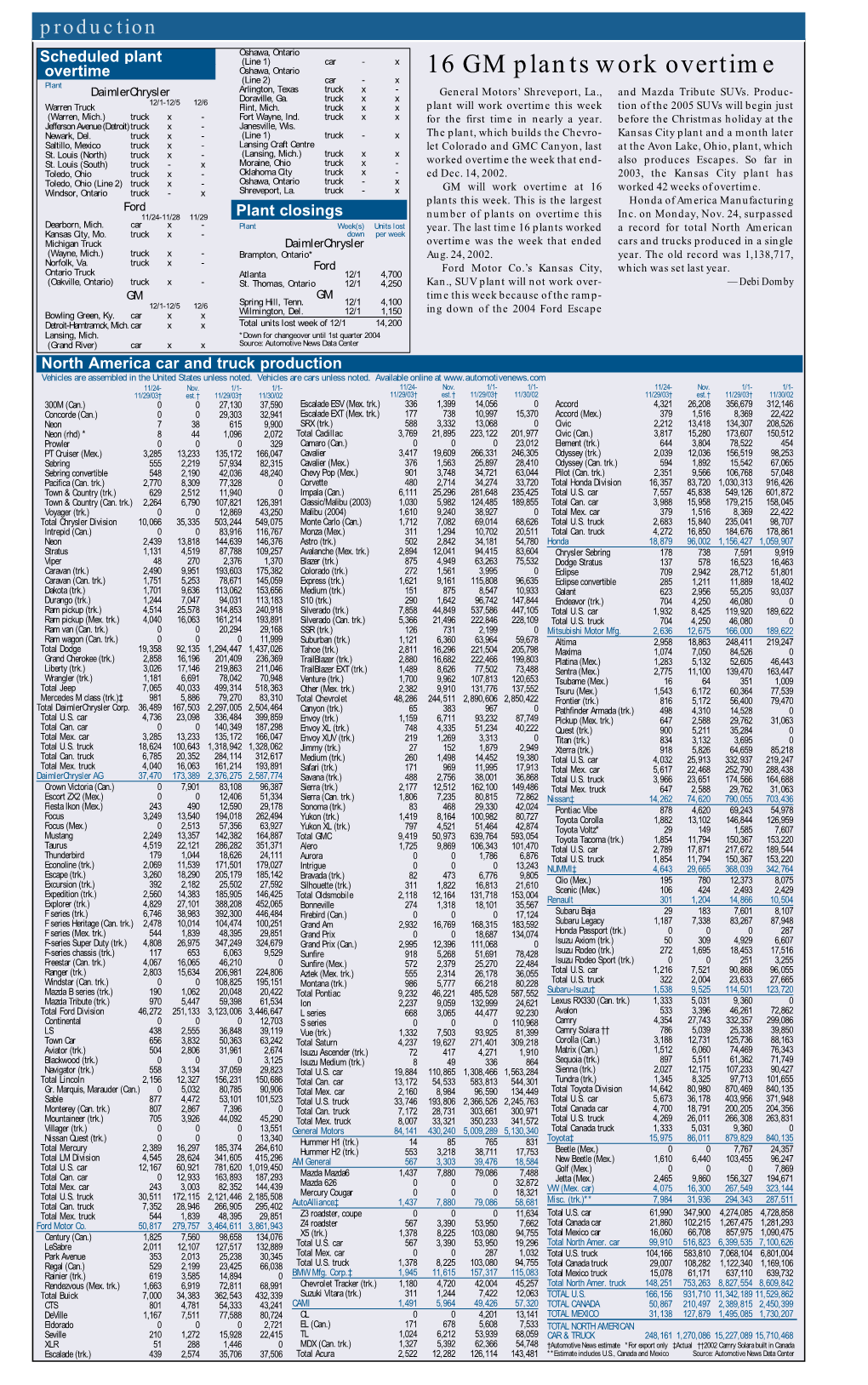 16 GM Plants Work Overtime (Line 2) Car - X Plant Daimlerchrysler Arlington, Texas Truck X - ■ General Motors’ Shreveport, La., and Mazda Tribute Suvs