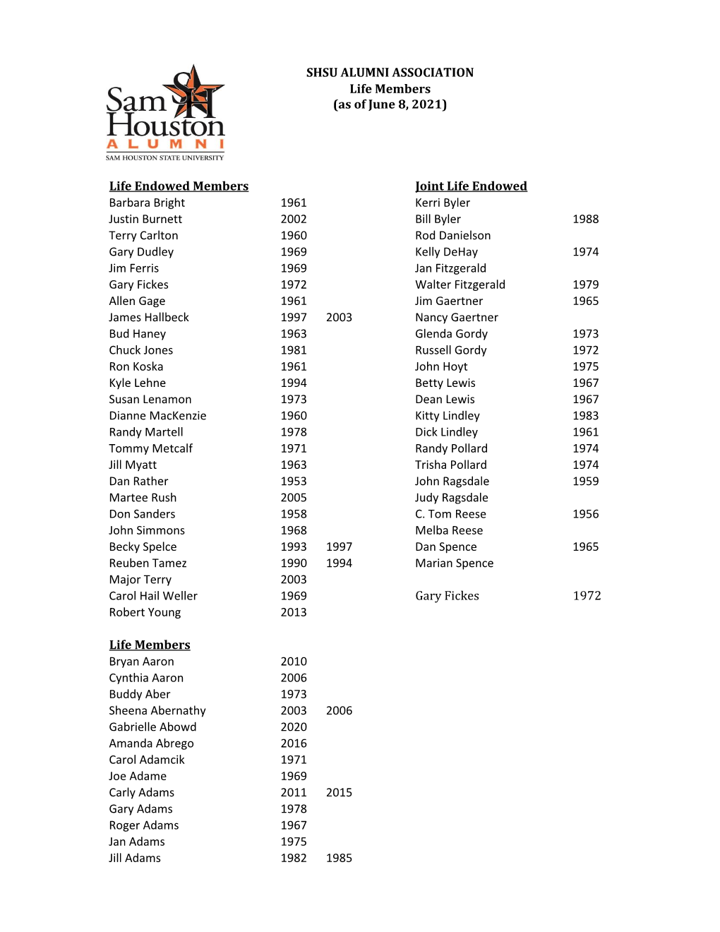 SHSU ALUMNI ASSOCIATION Life Members (As of June 8, 2021) Life