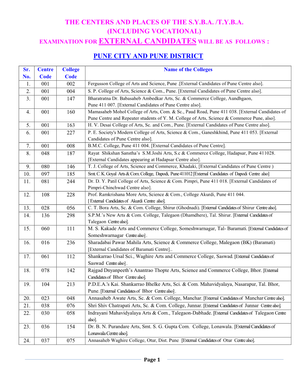 (Including Vocational) Examination for External Candidates Will Be As Follows