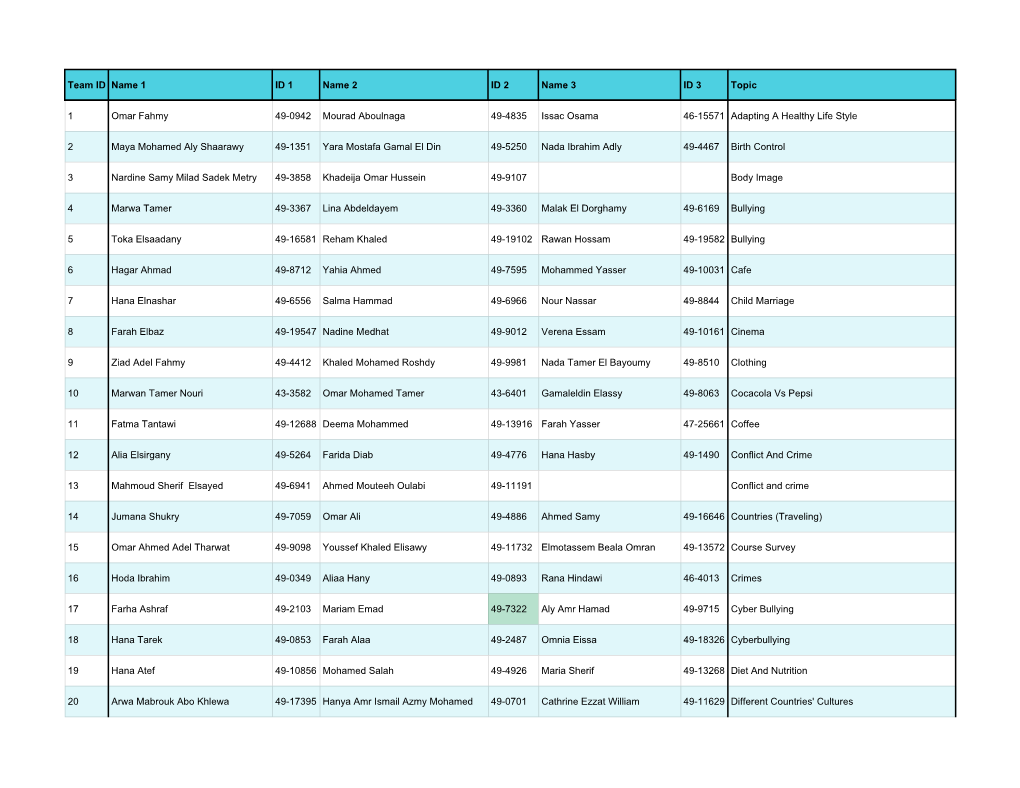 Team ID Name 1 ID 1 Name 2 ID 2 Name 3 ID 3 Topic 1 Omar Fahmy