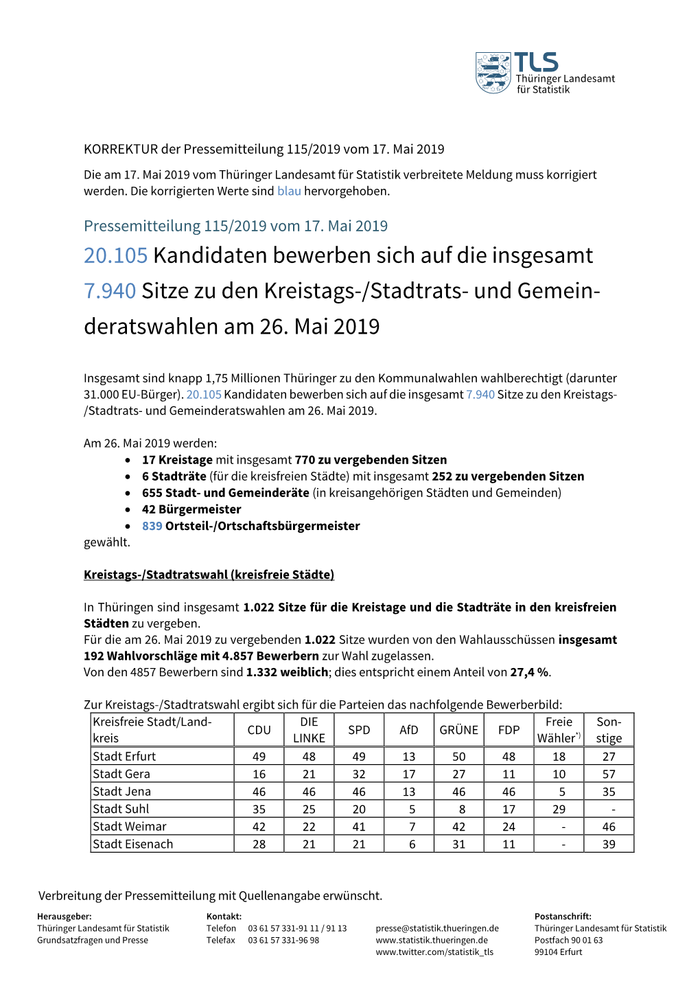 20.105 Kandidaten Bewerben Sich Auf Die Insgesamt 7.940 Sitze Zu Den Kreistags-/Stadtrats- Und Gemein- Deratswahlen Am 26