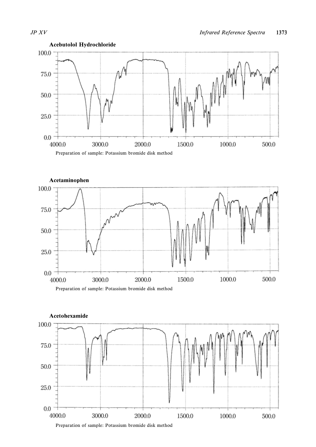 Infrared Reference Spectra a to B