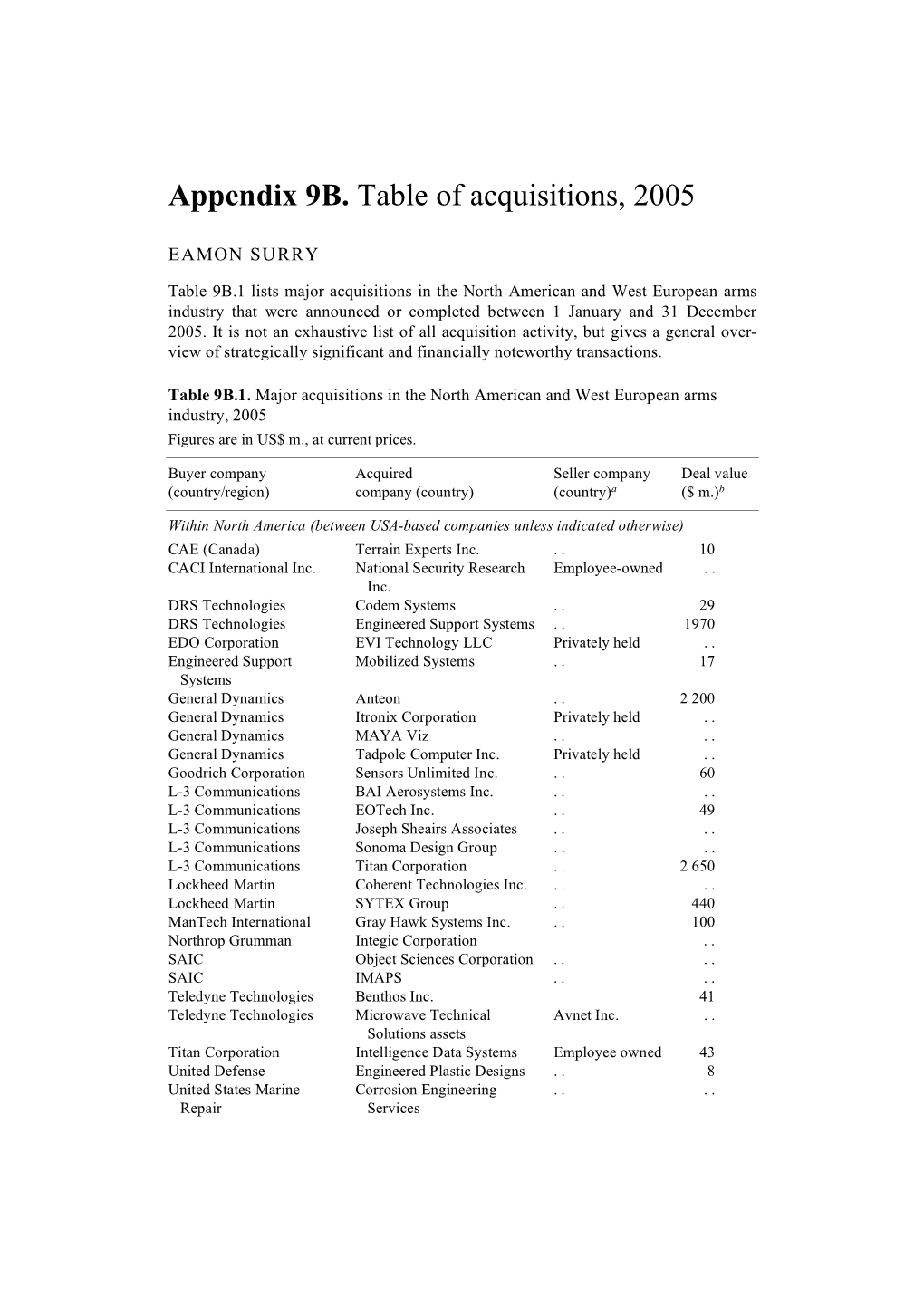 Appendix 9B. Table of Acquisitions, 2005