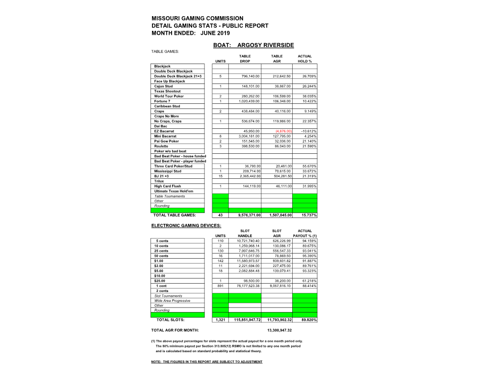 Detail Gaming Stats - Public Report Month Ended: June 2019