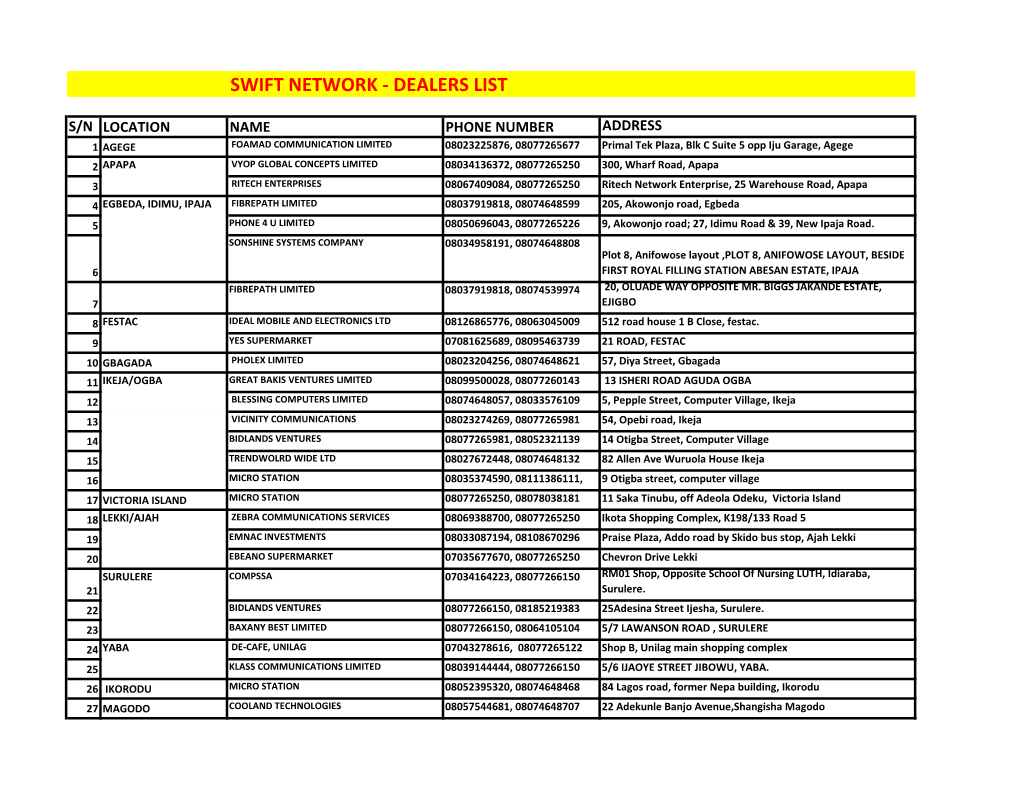 Dealers List