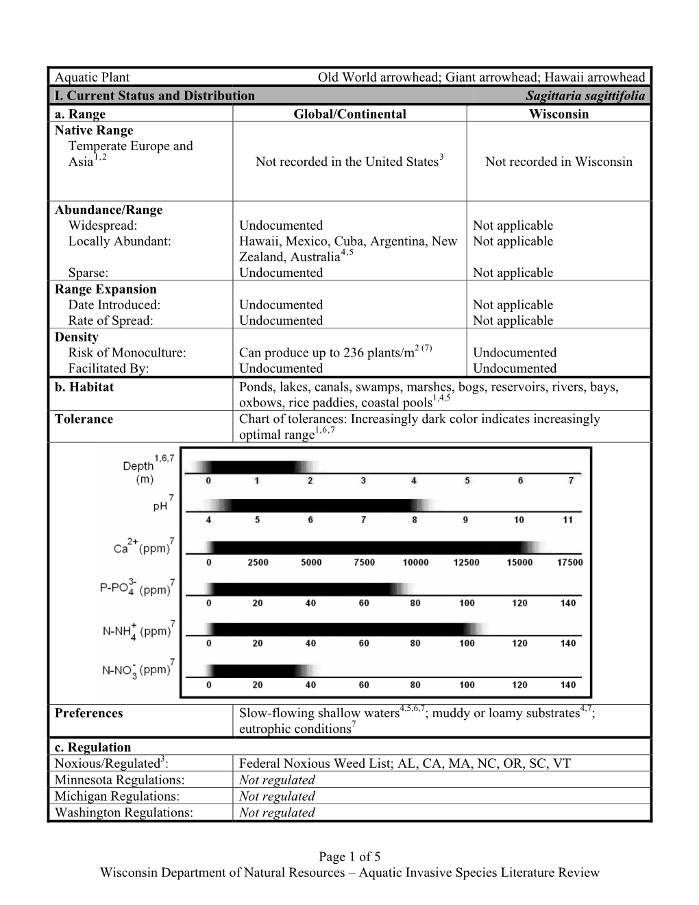 LR Sagittaria Sagittifolia.Pdf