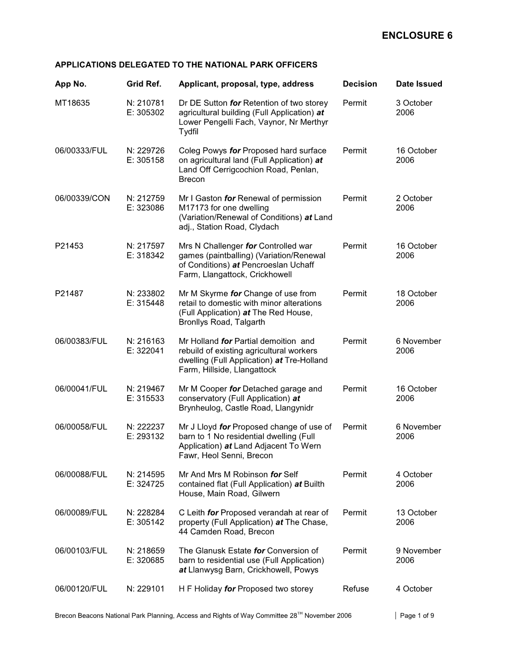 Applications Delegated to the National Park Officers