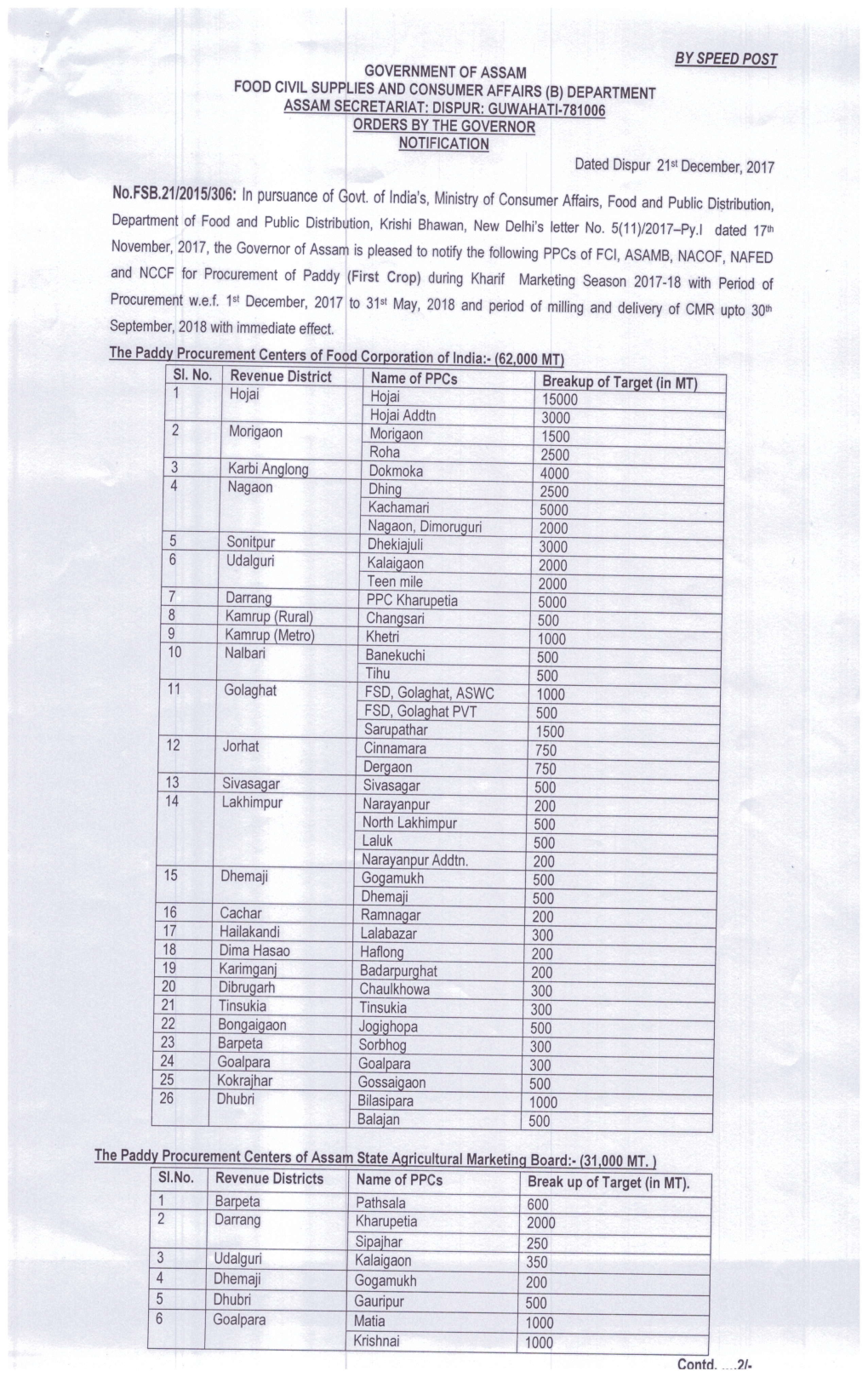 Paddy Procurement 2017-18