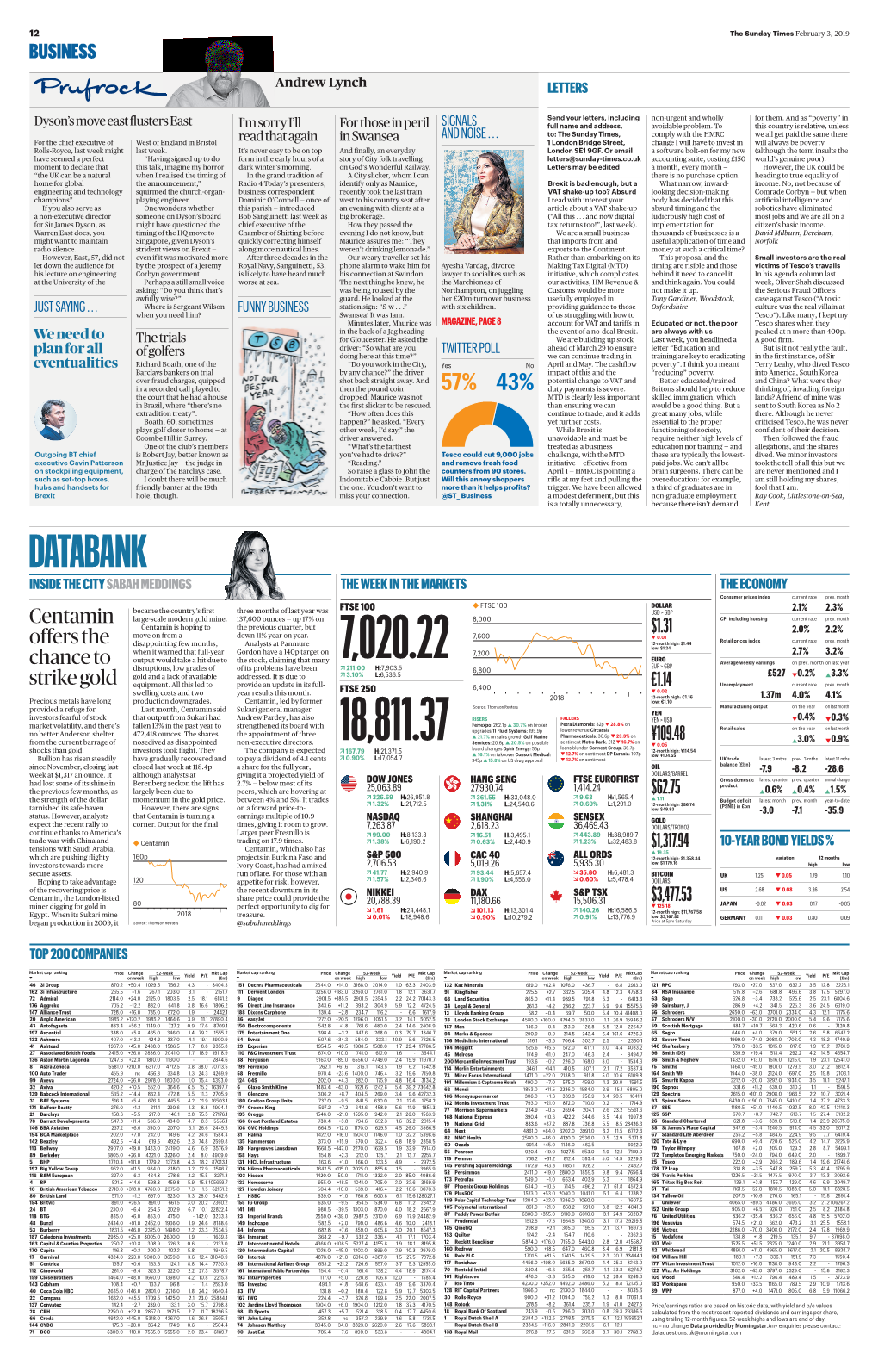 DATABANK INSIDE the CITY SABAH MEDDINGS the WEEK in the MARKETS the ECONOMY Consumer Prices Index Current Rate Prev