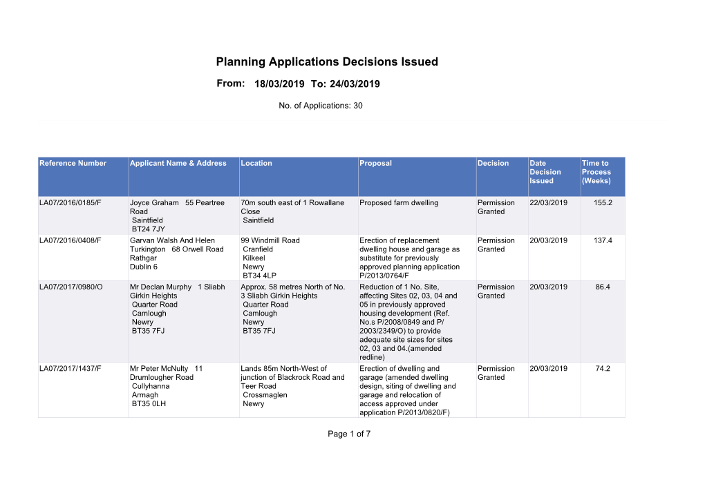 Planning Applications Decisions Issued