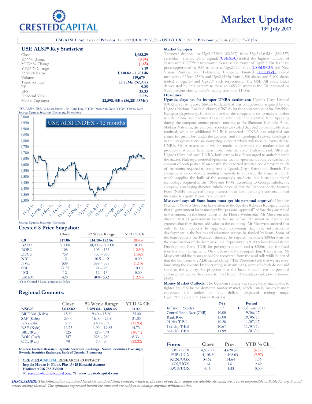 Market Update 13Th July 2017