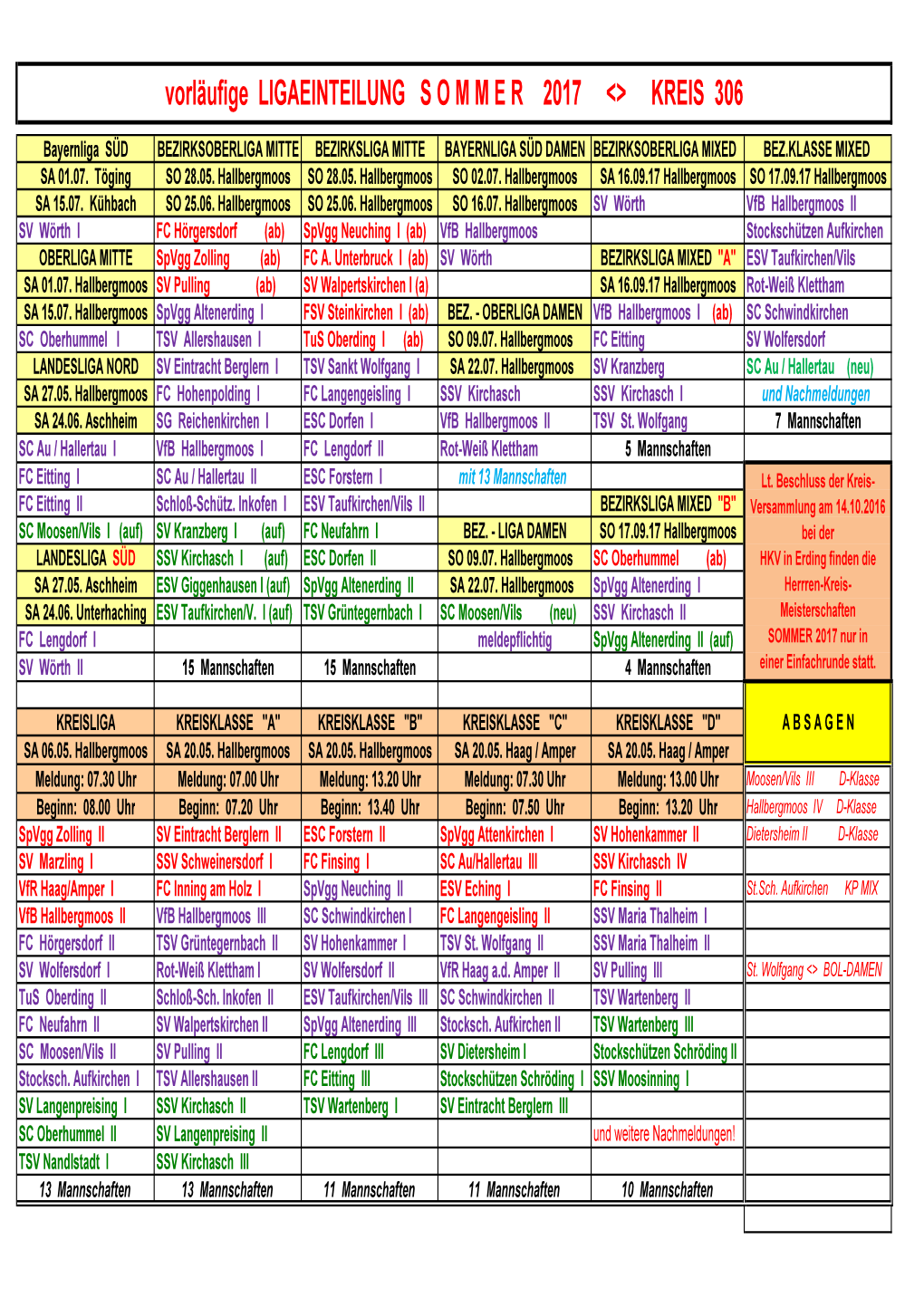 SO2017 Ligaeinteilung KREIS 306 Stand 07-04-2017