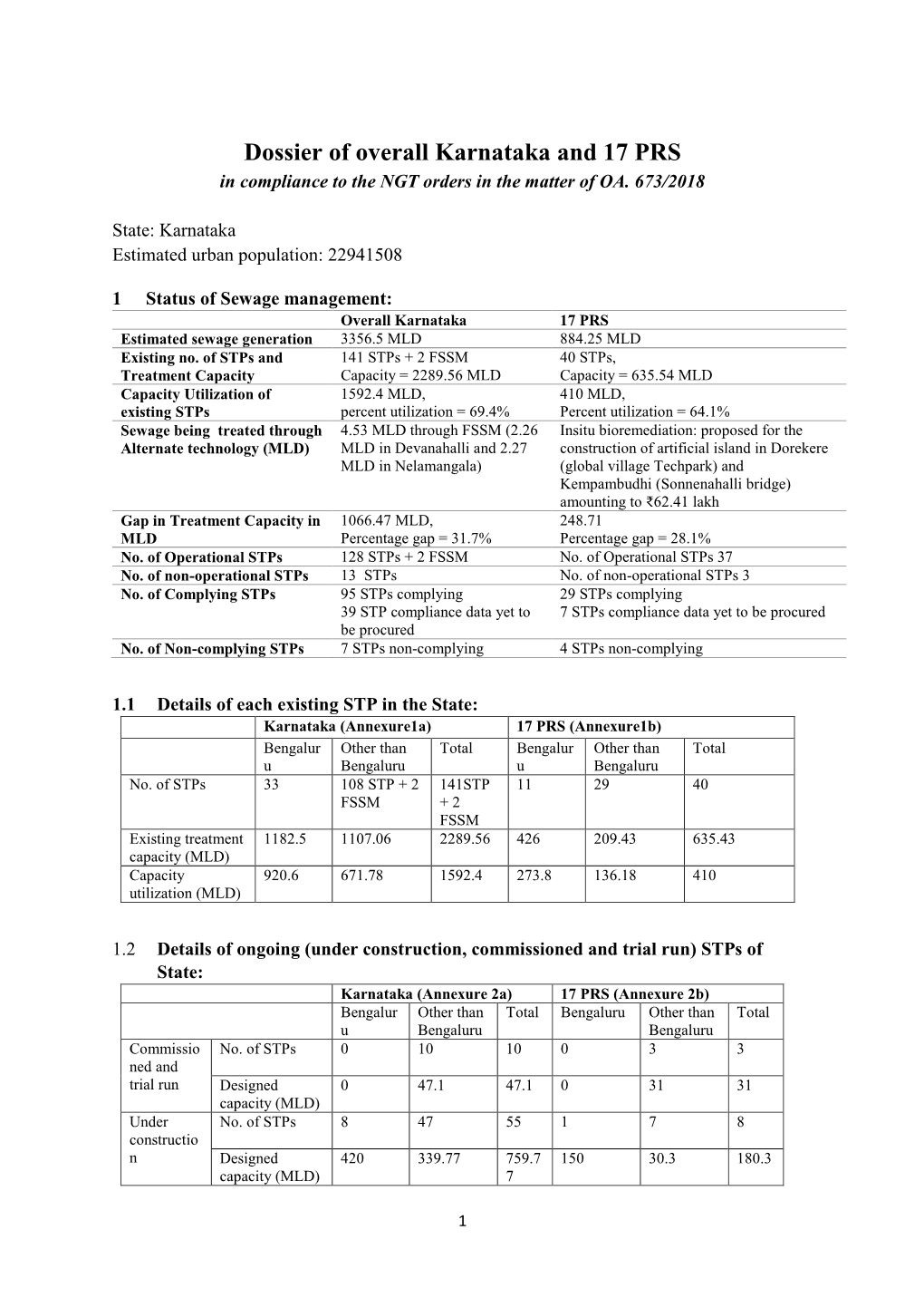 Dossier of Overall Karnataka and 17 PRS in Compliance to the NGT Orders in the Matter of OA