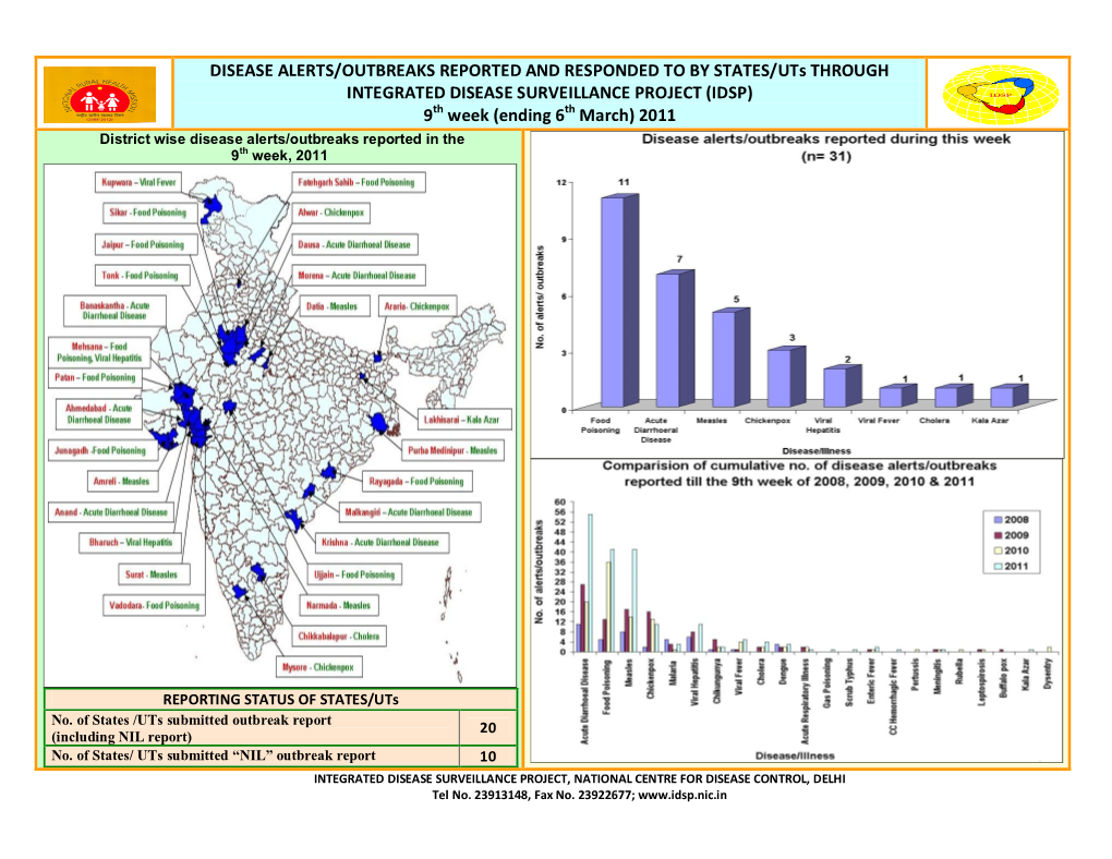 DISEASE ALERTS/OUTBREAKS REPORTED and RESPONDED to by STATES/Uts THROUGH INTEGRATED DISEASE SURVEILLANCE PROJECT (IDSP) 9Th Week