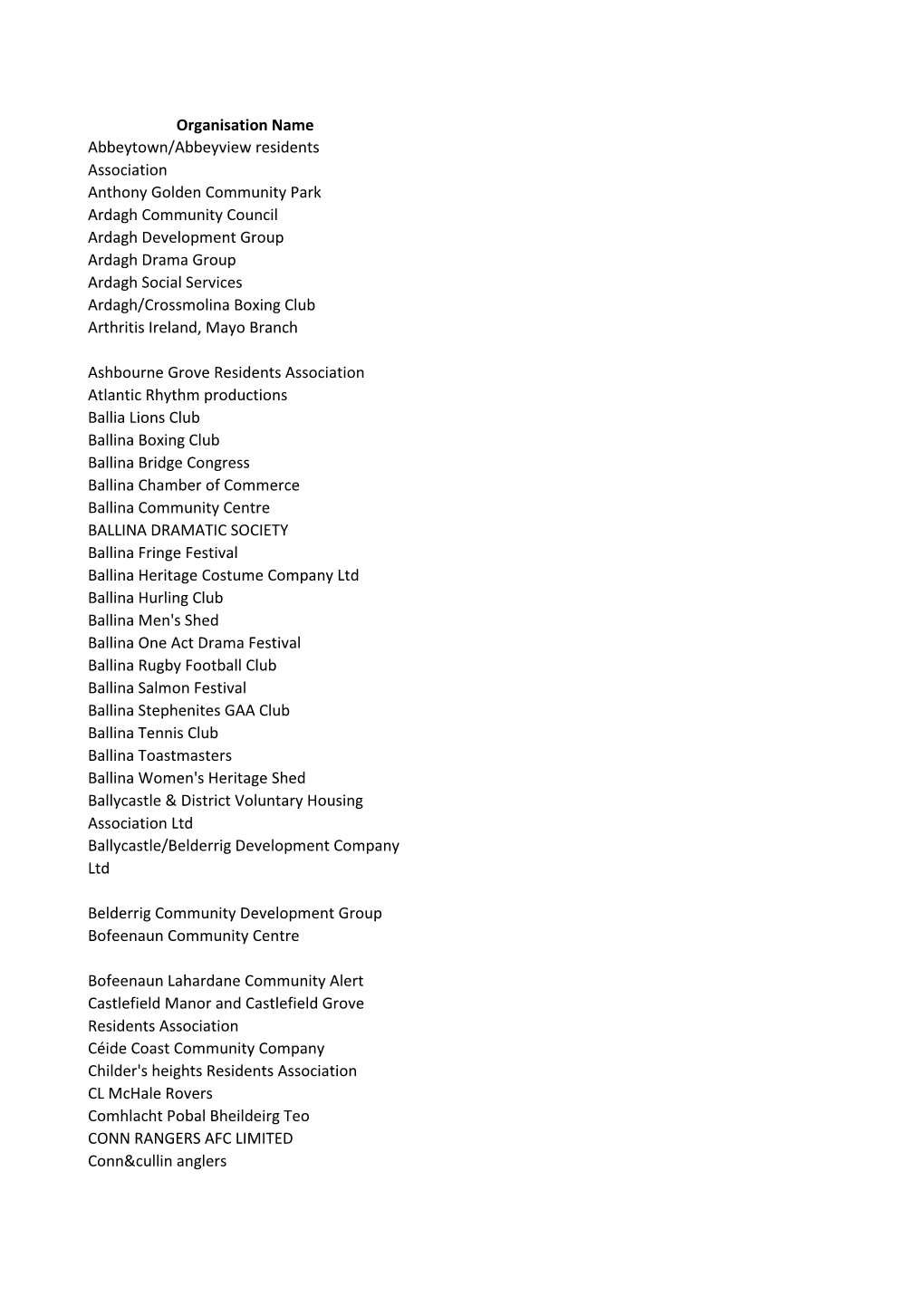 Registered Groups in the Tyrawley Area