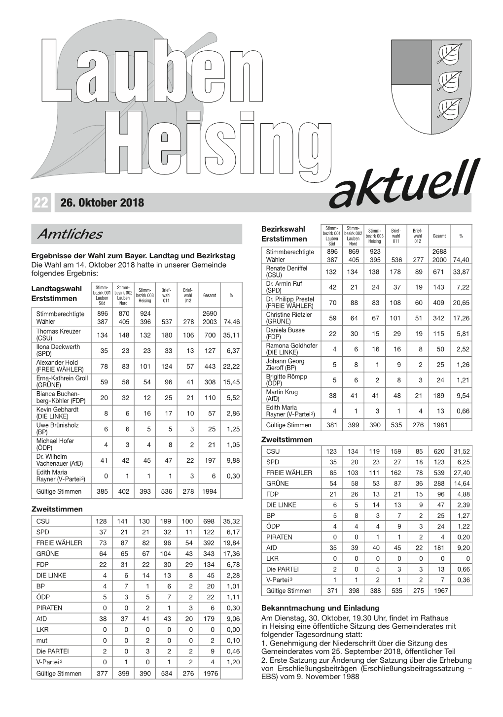 Lauben Heising Aktuell, Ausgabe 22 Vom 26.10.2018